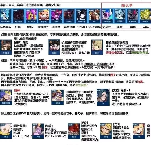 赛尔号怀旧服怎么快速升级？老玩家经验分享！