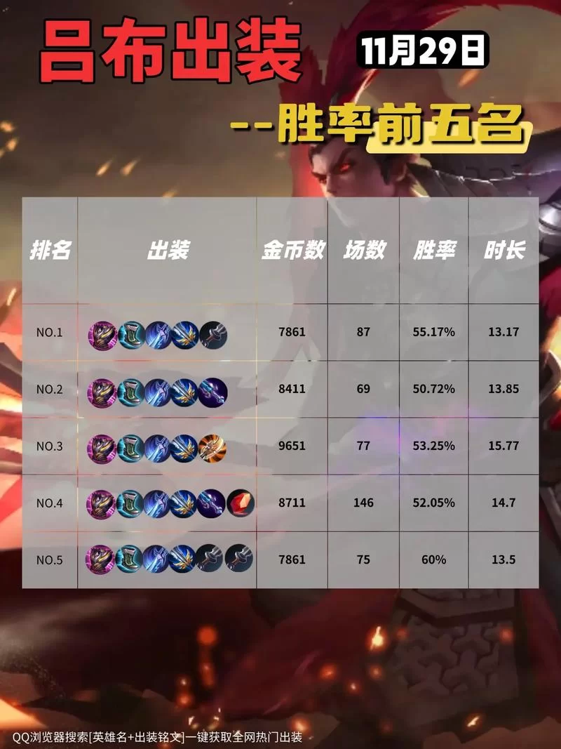 王者荣耀吕布出装铭文怎么选？大神教你搭配！