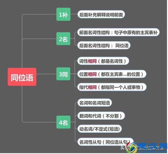 等待摆设配置中是什么意思？一篇文章帮你搞懂！