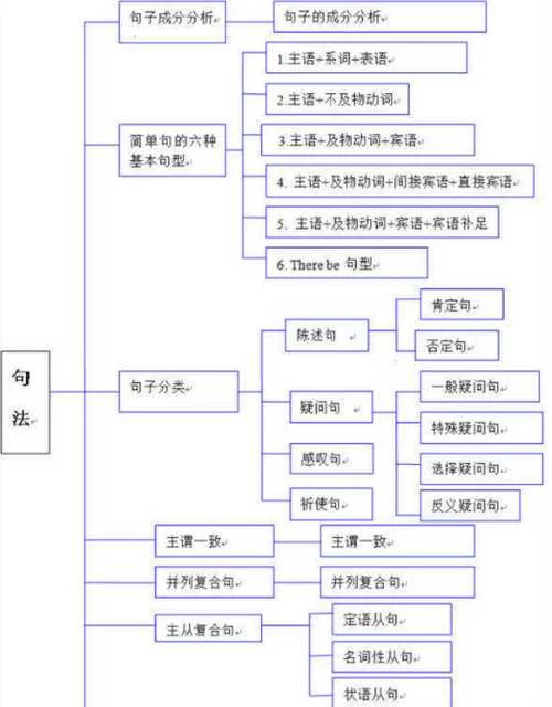 等待摆设配置中是什么意思？一篇文章帮你搞懂！