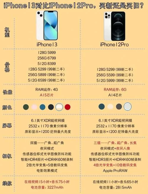 苹果12配置参数表解读，各型号区别对比分析！