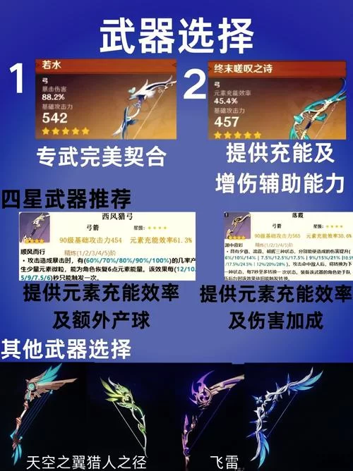 西风猎弓怎么用最好？不同角色不同效果！