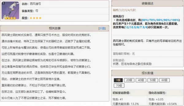 西风猎弓怎么用最好？不同角色不同效果！