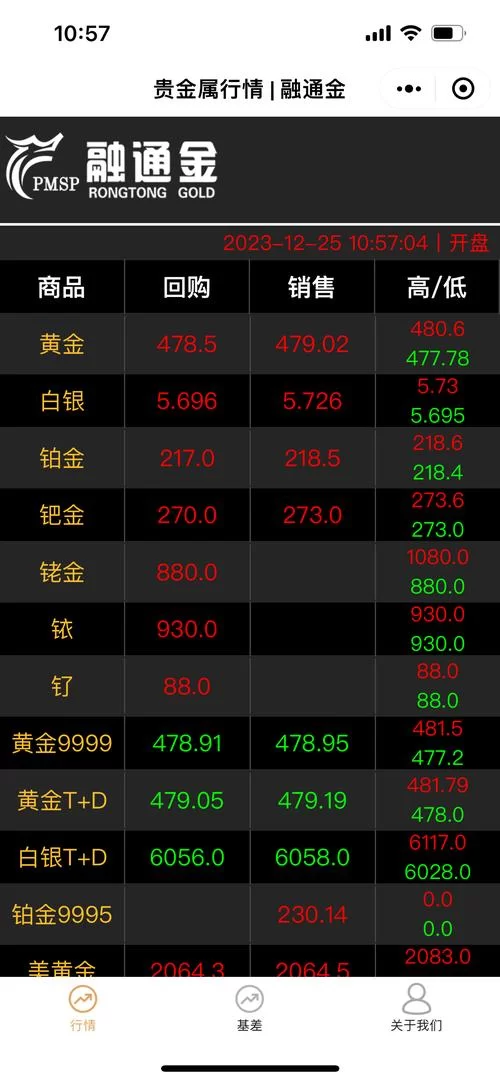 融通金贵金属行情好不好？听听专家怎么解读分析！