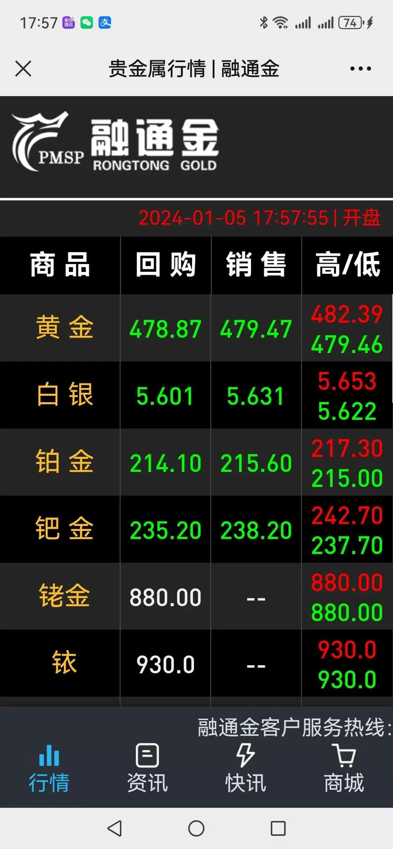 融通金贵金属行情好不好？听听专家怎么解读分析！