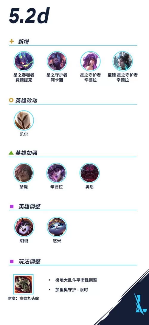 英雄联盟英雄发布时间顺序（官方版本持续更新）