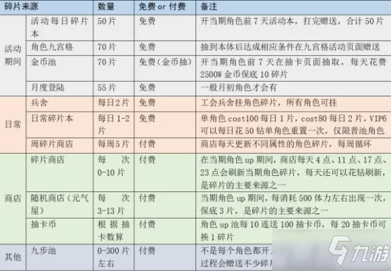 最终幻想勇气启示录礼包码在哪领？最新福利合集！