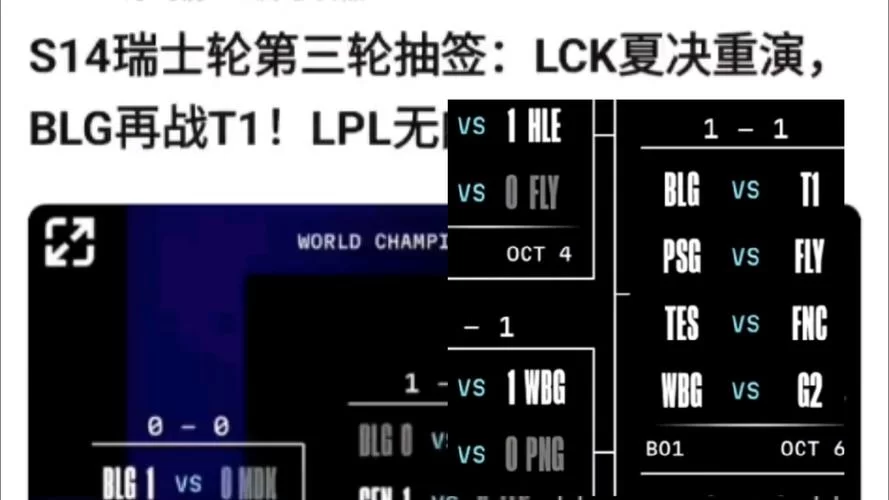 想了解瑞士轮赛制？这篇文章让你一看就明白！