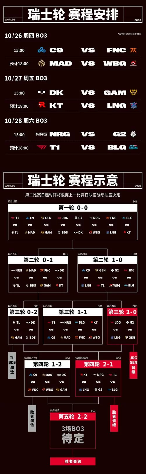想了解瑞士轮赛制？这篇文章让你一看就明白！