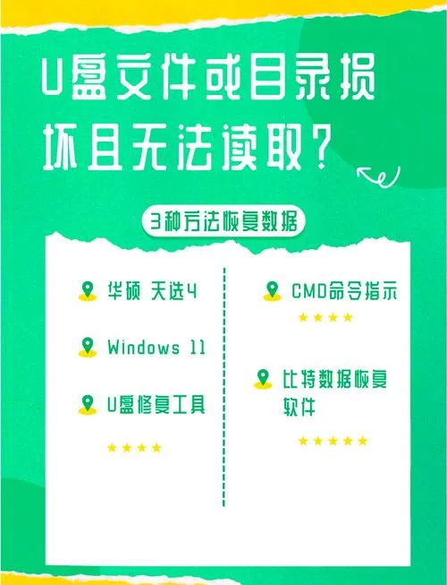 文件corrupted怎么办？教你几招快速修复损坏文件！