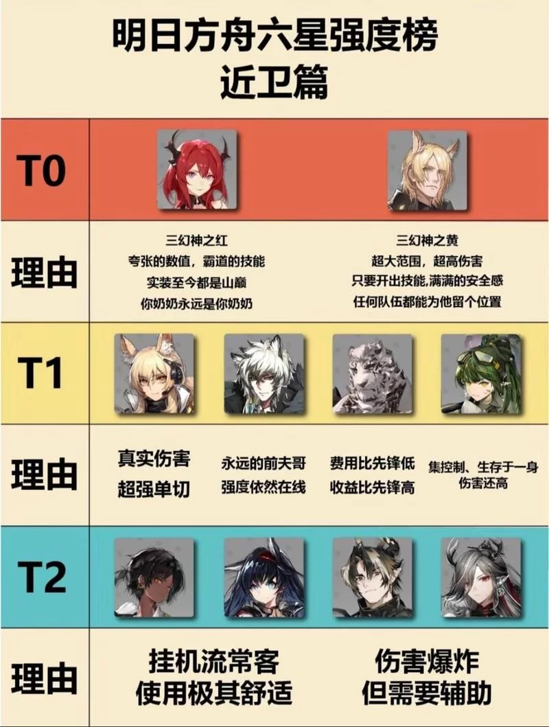 还在纠结练哪个术士？明日方舟最新排名榜单！