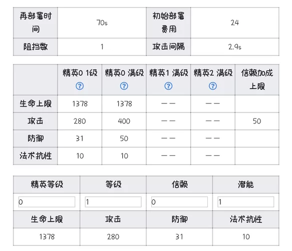 还在纠结练哪个术士？明日方舟最新排名榜单！