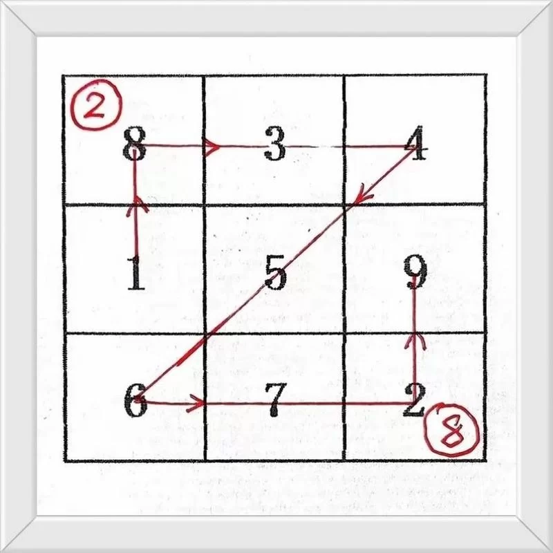 数字九宫格怎么玩？超简单攻略新手也能秒变大神！