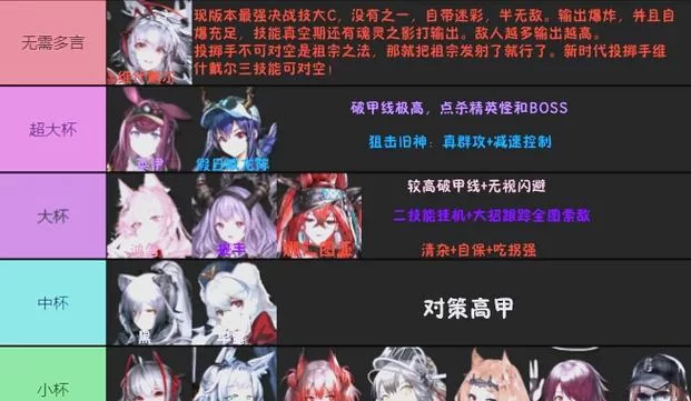 明日方舟新手必练干员推荐名单，新手玩家看过来！