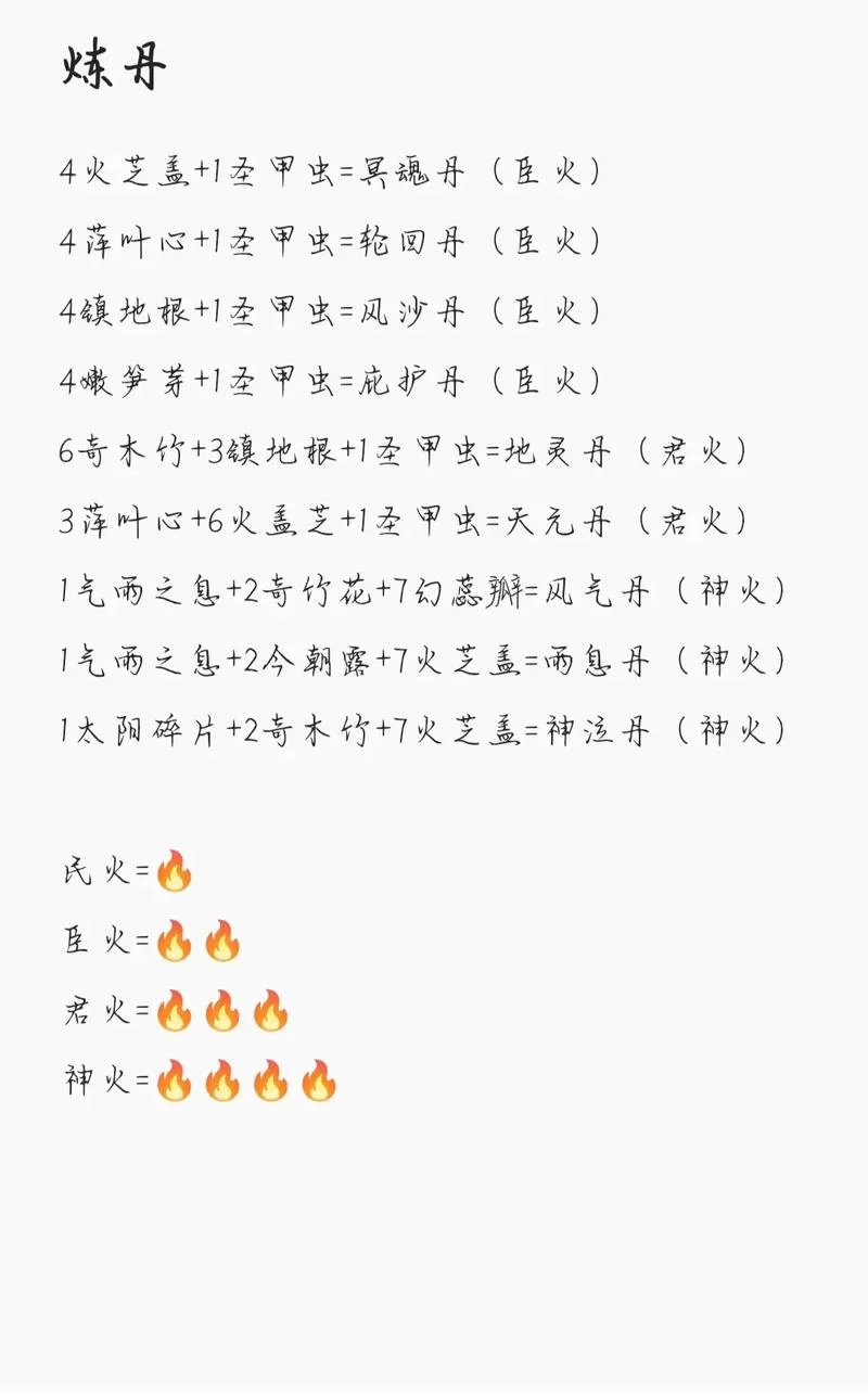 烟雨江湖炼丹配方大全，快速提升你的炼丹等级！