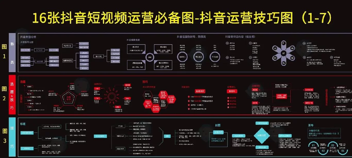 抖音短视频运营怎么做？新手快速入门指南！