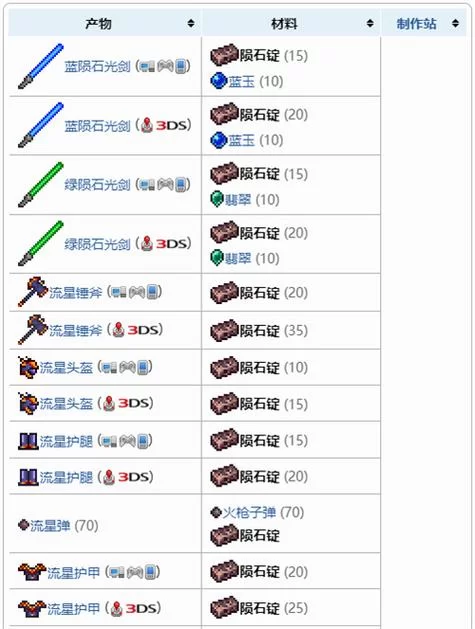 泰拉瑞亚神圣锭有什么用？超详细用途介绍看这篇就够了！