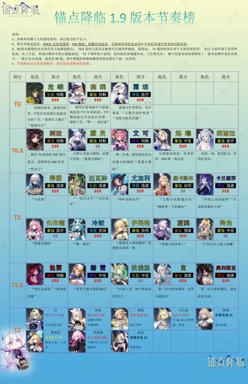 美少女养成计划角色哪个好？全角色强度分析！