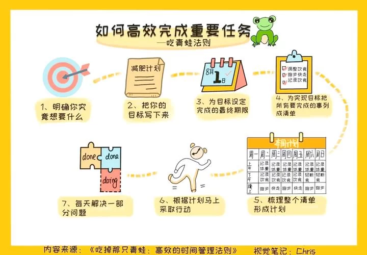 触动陷阱任务怎么做最快？高效完成方法分享！