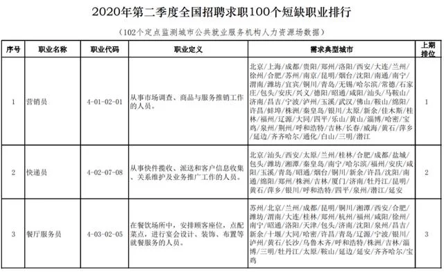 征途手游新手职业选择困难？这几个职业很强势！