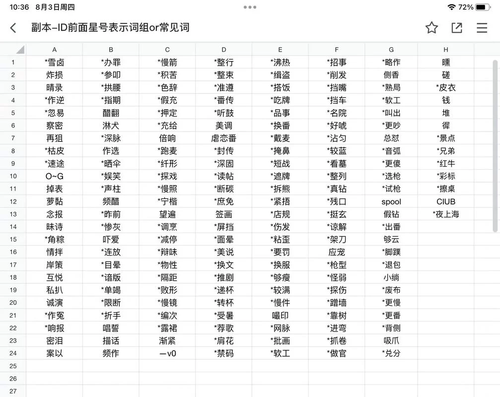 想要独特的id？生僻字单字id了解一下！