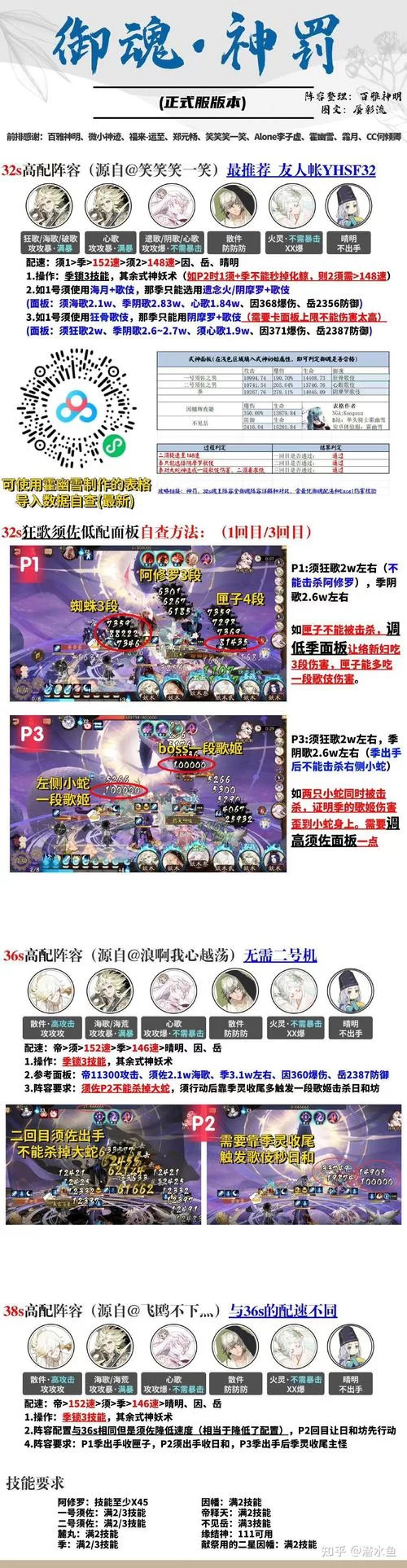 阴阳师回归自选SSR活动，如何快速达成条件？