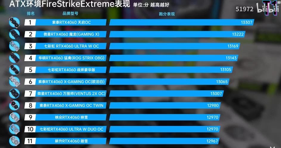 电脑跑分多少分合格？游戏、办公、设计要求不同！