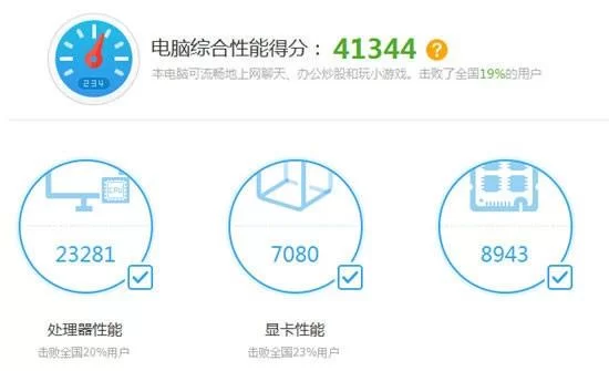 电脑跑分多少分合格？游戏、办公、设计要求不同！