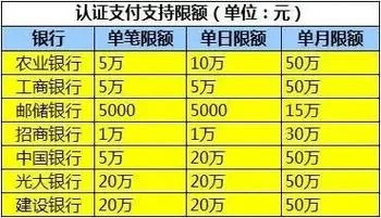 达到微信转账20万上限了？这些技巧赶紧学起来！