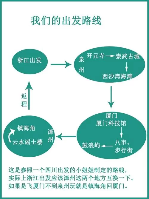 达拉然怎么去方便？不同出发地路线推荐！
