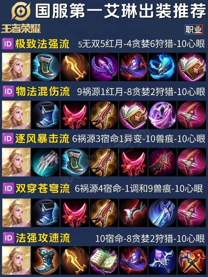 王者荣耀艾琳怎么玩？新手必看超详细攻略！