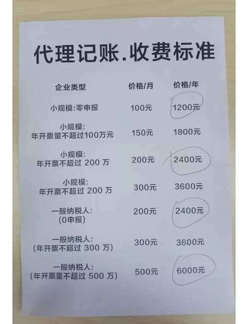 金财代账收费标准是什么？看完这篇你就懂了！