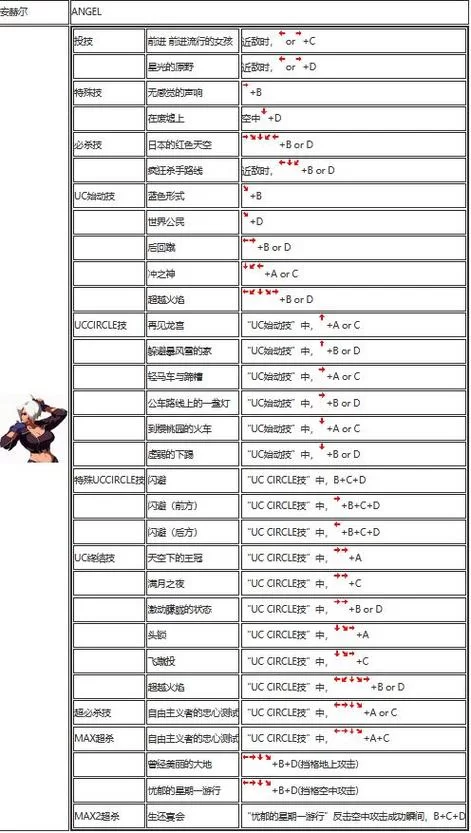 拳皇13怎么出招？看这份详细出招表就够了！