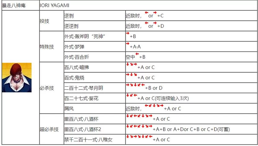 拳皇13怎么出招？看这份详细出招表就够了！