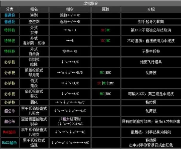 拳皇13怎么出招？看这份详细出招表就够了！