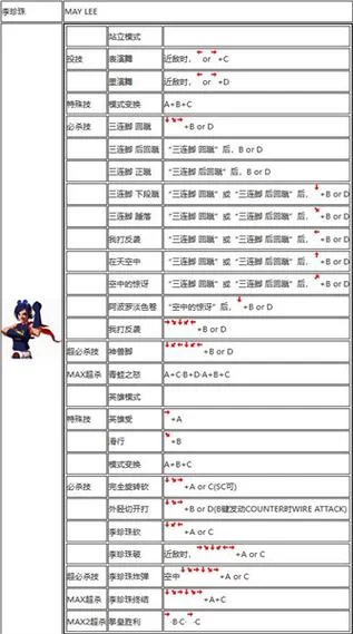 拳皇13怎么出招？看这份详细出招表就够了！