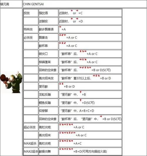 拳皇13怎么出招？看这份详细出招表就够了！