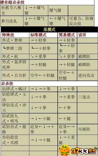拳皇13怎么出招？看这份详细出招表就够了！
