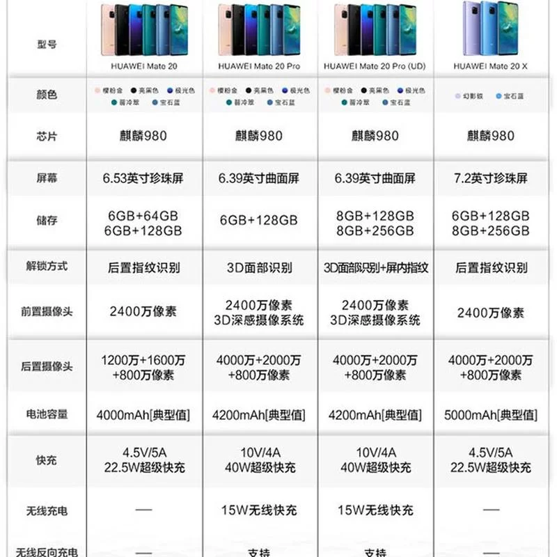 想买华为畅享20pro？详细参数配置必须先了解！