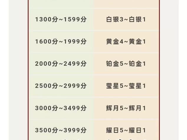 段位是什么意思？段位等级划分标准是什么？