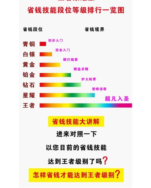 段位是什么意思？段位等级划分标准是什么？