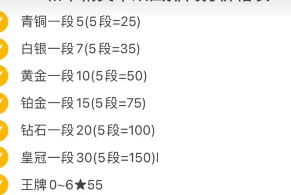 段位是什么意思？段位等级划分标准是什么？