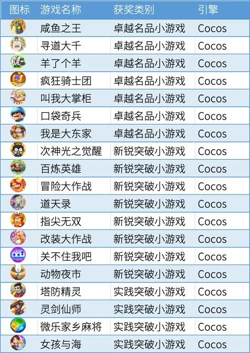最好玩的游戏排名第一是哪个？这份榜单不容错过！