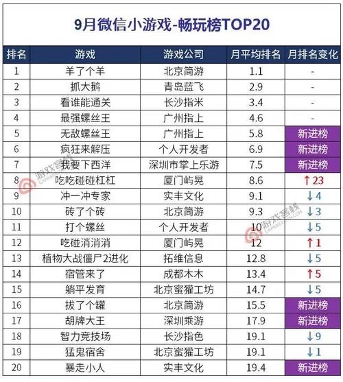 最好玩的游戏排名第一是哪个？这份榜单不容错过！