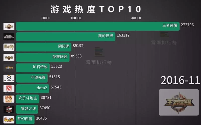 最好玩的游戏排名第一是哪个？这份榜单不容错过！