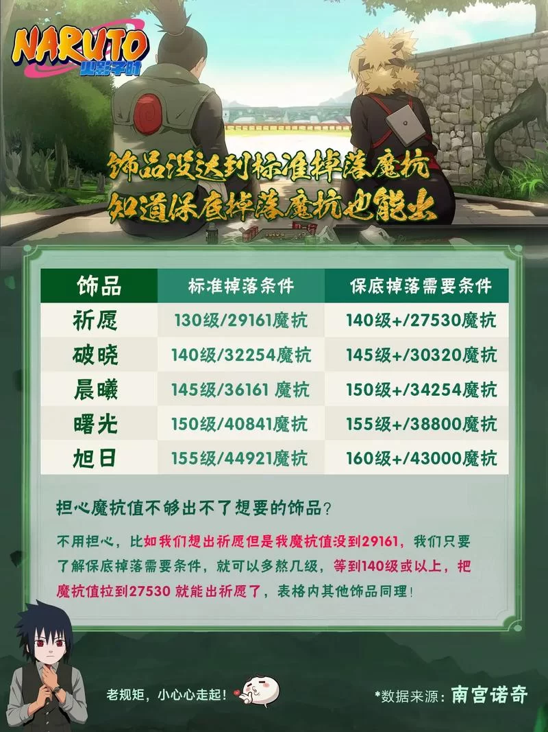 火影忍者饰品抗魔分段在哪看？详细位置信息分享！