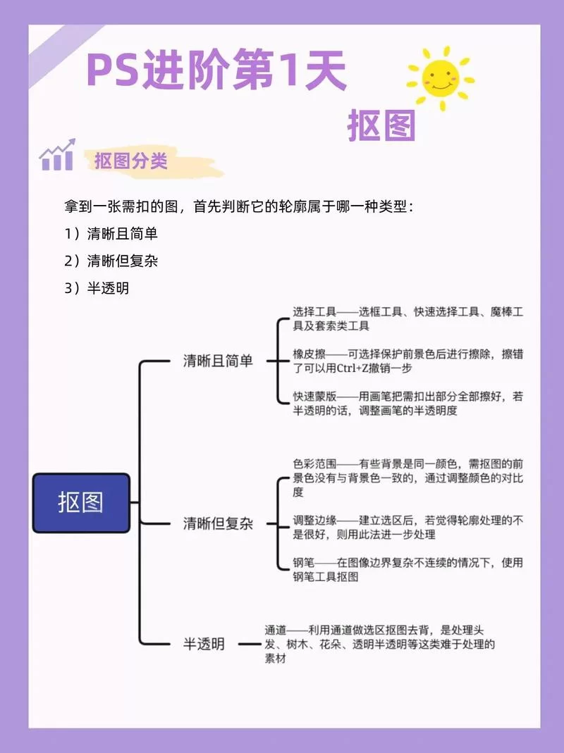 美图秀秀抠图教程详解，保姆级教学包教包会！
