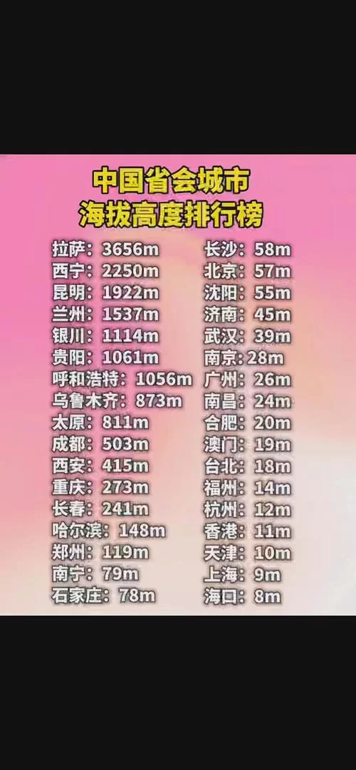 海拔高度查询app哪个好？这几款亲测好用！