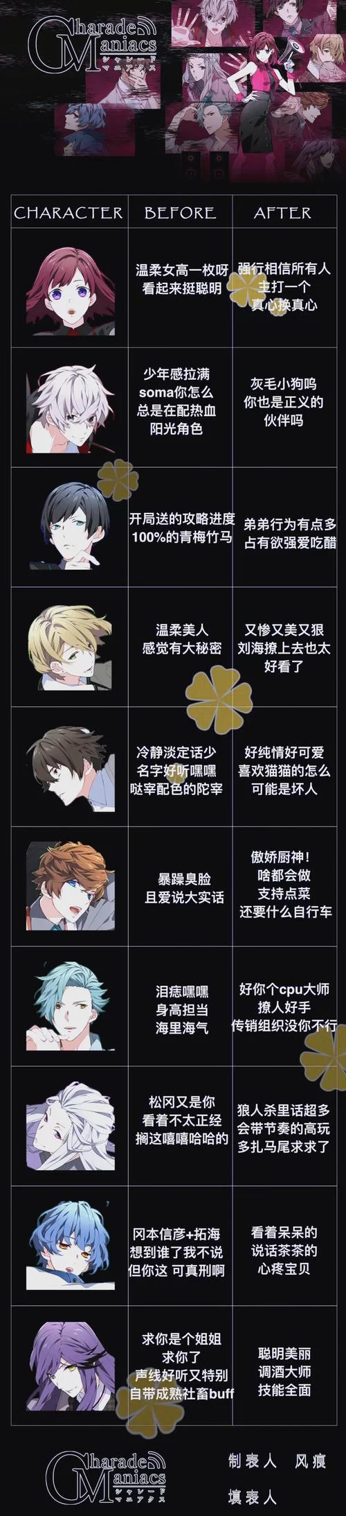 狼人杀暗恋者是好人吗？身份牌玩法规则详细解读！