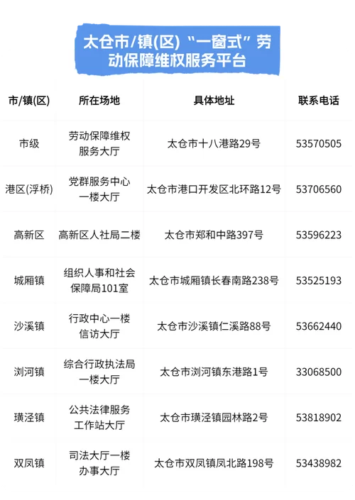 江苏省人社厅在哪？详细地址和联系方式看这里！